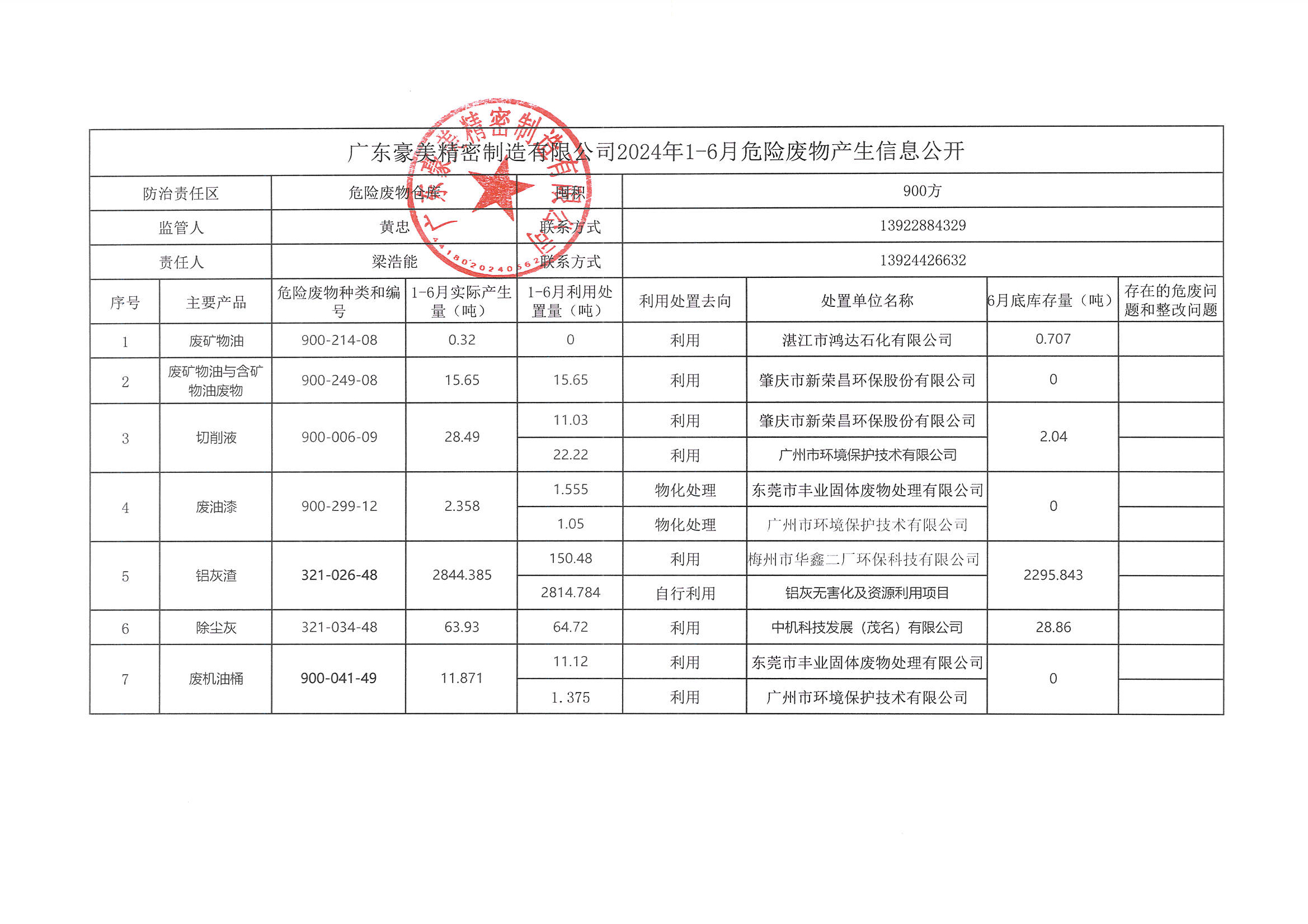 广东豪美精密制造有限公司2024年上半年危险废物产生信息公开.jpg